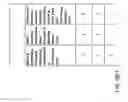 Fig. 24 - Computerized apparatus for identifying industries for potential transfer of a job function