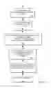 Fig. 33 - Computerized apparatus for identifying industries for potential transfer of a job function