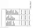Fig. 42 - Computerized apparatus for identifying industries for potential transfer of a job function
