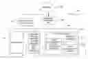Fig. 01 - System and method for administration of employee leave