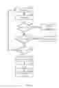 Fig. 07 - COMPOUND REDEMPTION PROCESSOR FOR A SINGLE ISSUER