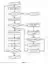 Fig. 15 - COMPOUND REDEMPTION PROCESSOR FOR A SINGLE ISSUER