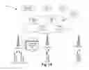 Fig. 02 - Charging for data offloading