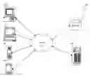 Fig. 01 - Method and system for providing decision making based on sense and respond