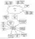 Fig. 01 - METHOD AND SYSTEM FOR GATHERING AND USAGE OF LIVE SEARCH TRENDS