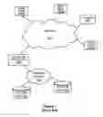 Fig. 02 - METHOD AND SYSTEM FOR GATHERING AND USAGE OF LIVE SEARCH TRENDS