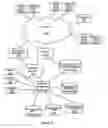Fig. 03 - METHOD AND SYSTEM FOR GATHERING AND USAGE OF LIVE SEARCH TRENDS