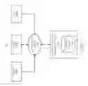 Fig. 02 - System integration architecture