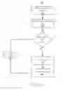 Fig. 10 - System integration architecture