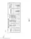 Fig. 05 - Persistence of master data in a multi-tenant software delivery architecture