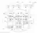 Fig. 01 - Distributed snapshot process