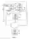 Fig. 03 - Hierarchical systems and methods for performing data storage operations