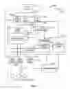 Fig. 02 - Scalable and user friendly file virtualization for hierarchical storage