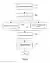 Fig. 05 - Enterprise-based searching of new and updated data