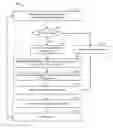 Fig. 01 - Dynamically joined fast search views for business objects