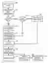 Fig. 01 - Information search, retrieval and distillation into knowledge objects
