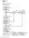 Fig. 04 - Information search, retrieval and distillation into knowledge objects