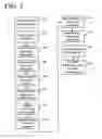 Fig. 07 - Information search, retrieval and distillation into knowledge objects