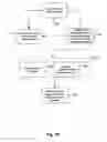 Fig. 08 - Information search, retrieval and distillation into knowledge objects