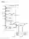 Fig. 11 - Information search, retrieval and distillation into knowledge objects