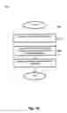 Fig. 12 - Systems and methods for analyzing requirements