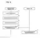 Fig. 07 - COMMUNICATION SYSTEM, COMMUNICATION TERMINAL, SERVER, DATA STORING METHOD AND RECORDING MEDIUM
