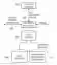 Fig. 01 - Versioned file system with pruning