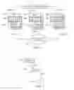 Fig. 03 - Versioned file system with pruning