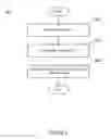 Fig. 06 - SYSTEM, METHOD, AND APPARATUS FOR PROVIDING THIRD PARTY EVENTS IN A SOCIAL NETWORK