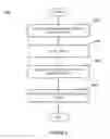 Fig. 09 - SYSTEM, METHOD, AND APPARATUS FOR PROVIDING THIRD PARTY EVENTS IN A SOCIAL NETWORK