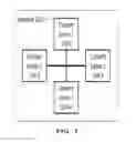 Fig. 02 - Unified Media Content Directory Services