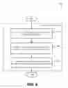 Fig. 07 - Method and system for management of sampled traffic data