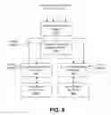 Fig. 06 - DYNAMICALLY ALLOCATING INDEX SERVER RESOURCES TO PARTNER ENTITIES