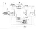 Fig. 01 - Data processing having multiple low power modes and method therefor