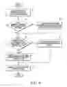Fig. 04 - Data processing having multiple low power modes and method therefor