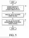 Fig. 05 - Data processing having multiple low power modes and method therefor