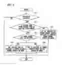 Fig. 06 - INFORMATION PROCESSING APPARATUS AND POWER CONTROL METHOD