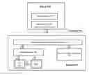 Fig. 01 - Logical data model abstraction in a physically distributed environment
