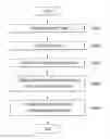 Fig. 01 - Mobile terminal and method for controlling virtual key pad thereof