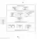 Fig. 02 - System and method of general service management
