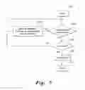 Fig. 09 - Method of forming a personal mobile grid system and resource scheduling thereon