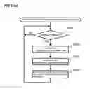 Fig. 04 - DISPLAY CONTROL APARATUS, DISPLAY CONTROL METHOD, PROGRAM, AND RECORDING MEDIUM