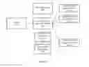 Fig. 02 - Automated diversity using return oriented programming