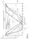 Fig. 10 - High efficiency energy conversion