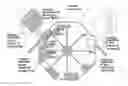 Fig. 01 - Large water turbine