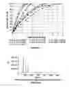 Fig. 06 - Continuous process for preparation of calcium thiosulfate liquid solution