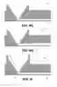 Fig. 09 - SAMPLE STORAGE IN MICROFLUIDICS DEVICES