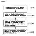 Fig. 09 - Apparatus and method for groundwater sampling using hydraulic couplers