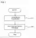 Fig. 02 - Method for refining texture of ferrous material, and ferrous material and blade having microscopic texture