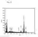 Fig. 18 - Method for refining texture of ferrous material, and ferrous material and blade having microscopic texture